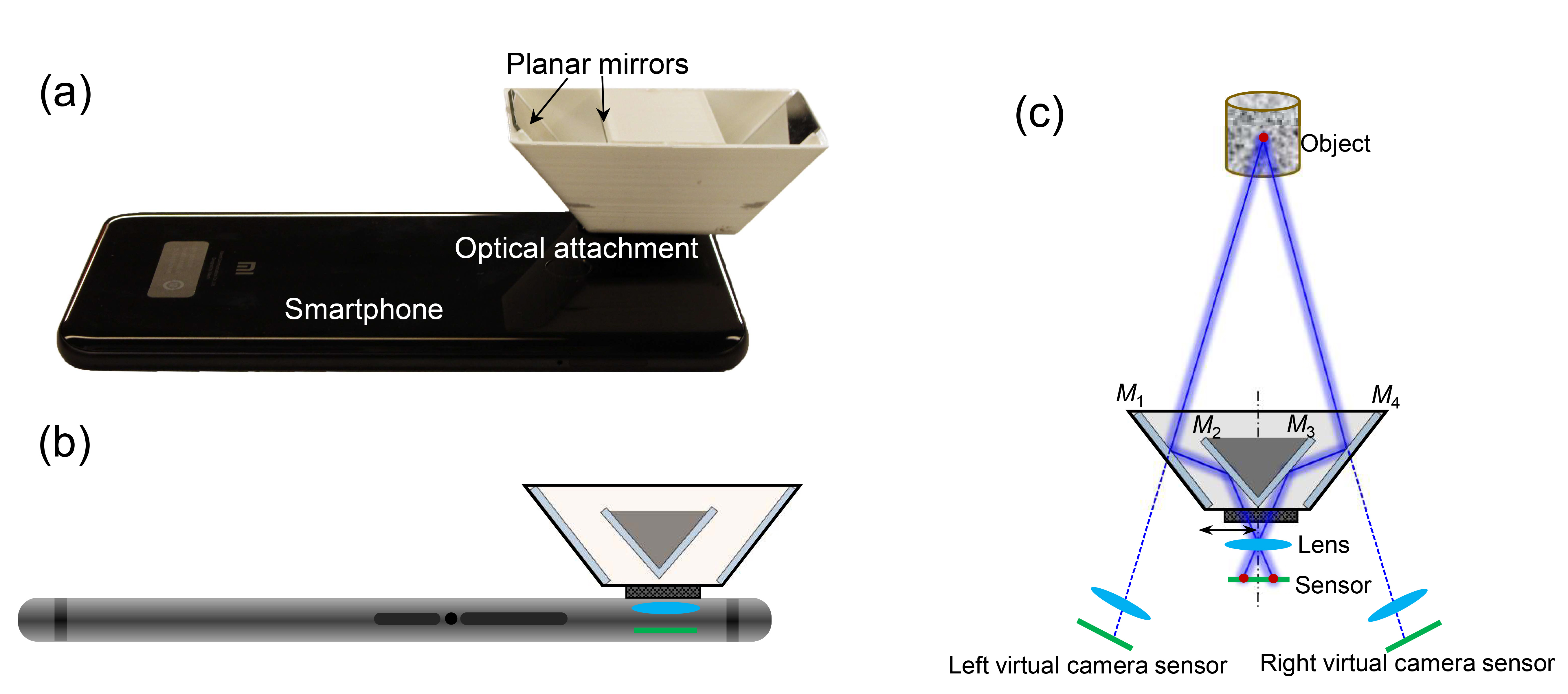 Fig-1